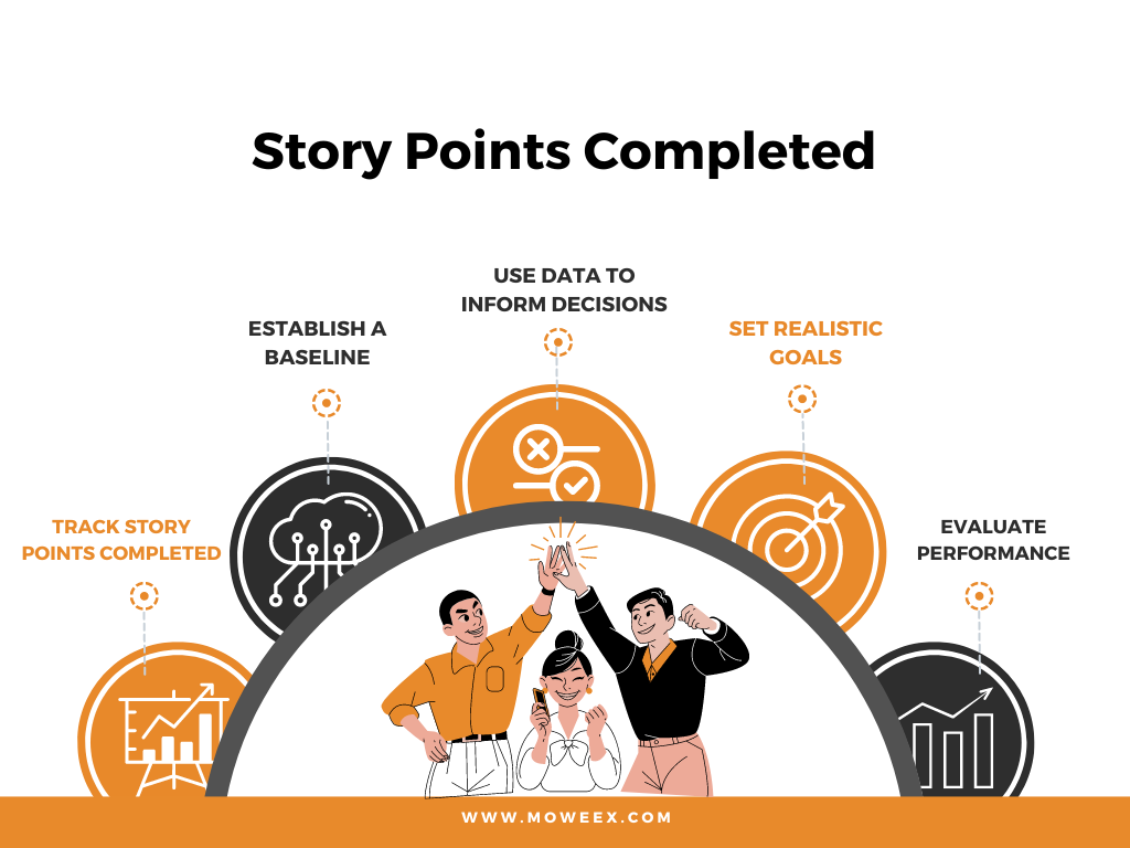 evaluate scrum team by story points completed