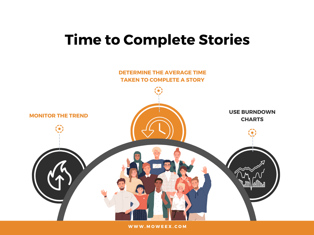 evaluate scrum team by time to complete stories