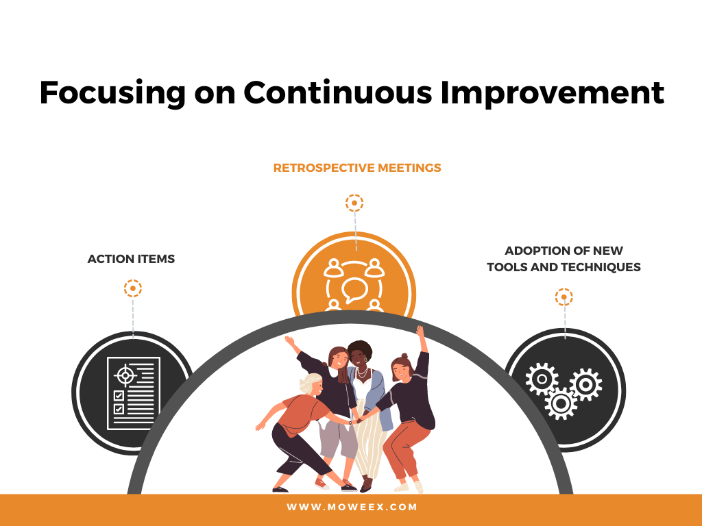evaluate scrum team by focusing on continuous improvement 